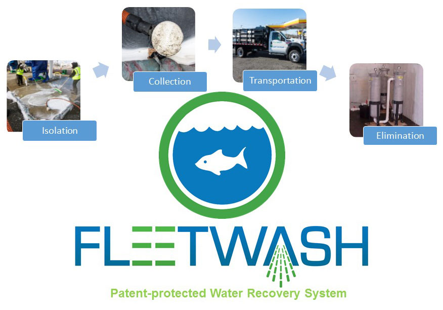 Fleetwash Water Recovery System